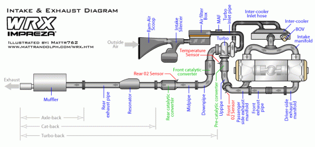 Click image for larger version

Name:	wrx-intake-exhaust-diagram.gif
Views:	63
Size:	52.2 KB
ID:	5338